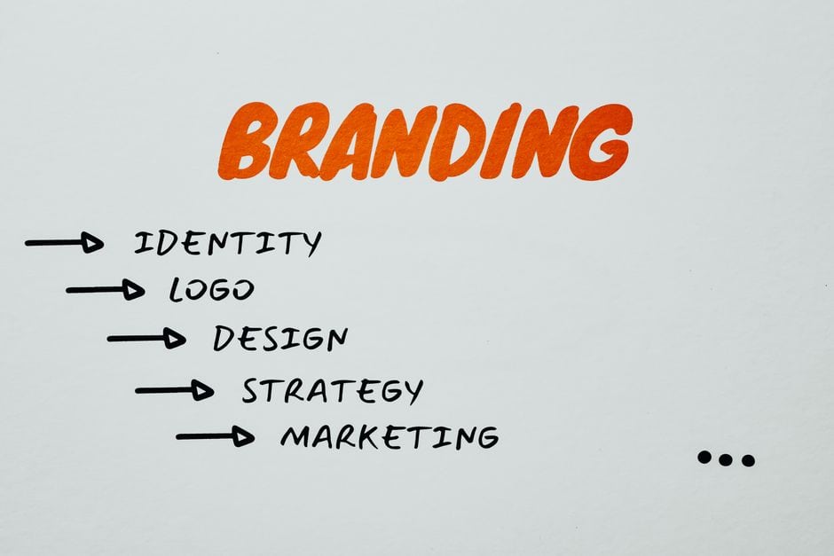 Branding strategy diagram with identity, logo, design, strategy, marketing.